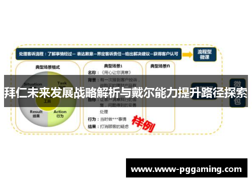 拜仁未来发展战略解析与戴尔能力提升路径探索 拜仁未来发展战略解析与戴尔能力提升路径探索