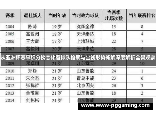 从亚洲杯赛事积分榜变化看球队格局与出线形势新解深度解析全景观察