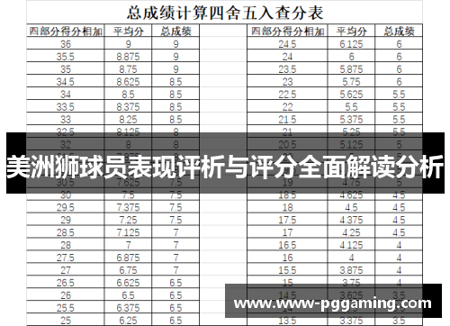 美洲狮球员表现评析与评分全面解读分析 美洲狮球员表现评析与评分全面解读分析
